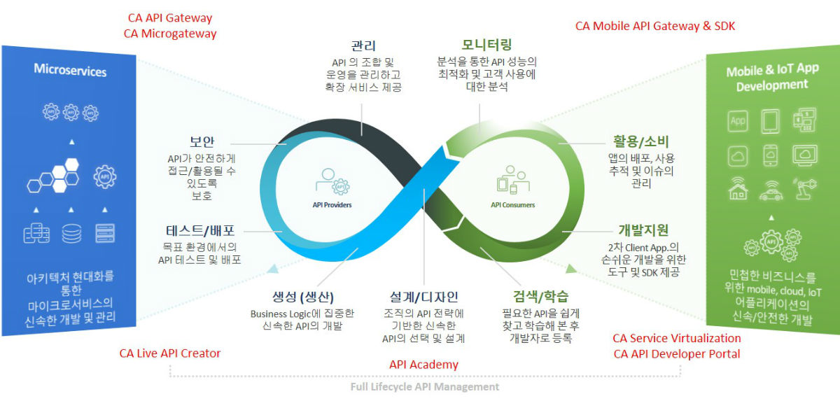한국비지네스써비스(주) - 회사소개 - 대표인사말